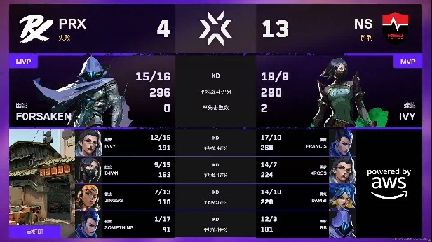 【蜗牛电竞】🎮全面碾压!PRX自选图被NS大比分拿下 NS先拿赛点 NS 2-0 PRX