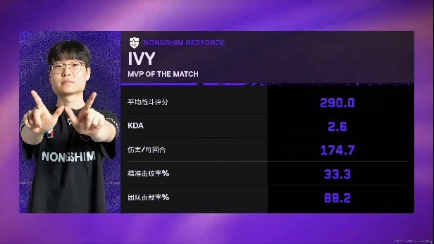 【蜗牛电竞】🎮全面碾压!PRX自选图被NS大比分拿下 NS先拿赛点 NS 2-0 PRX