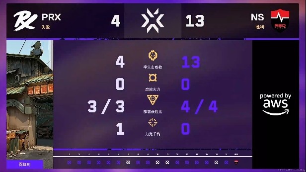 【蜗牛电竞】🎮全面碾压!PRX自选图被NS大比分拿下 NS先拿赛点 NS 2-0 PRX