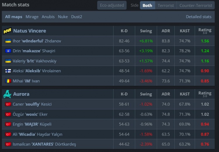 🎮发发发!w0nderful超神发挥爆轰Aurora NAVI勇夺EPL S23冠军