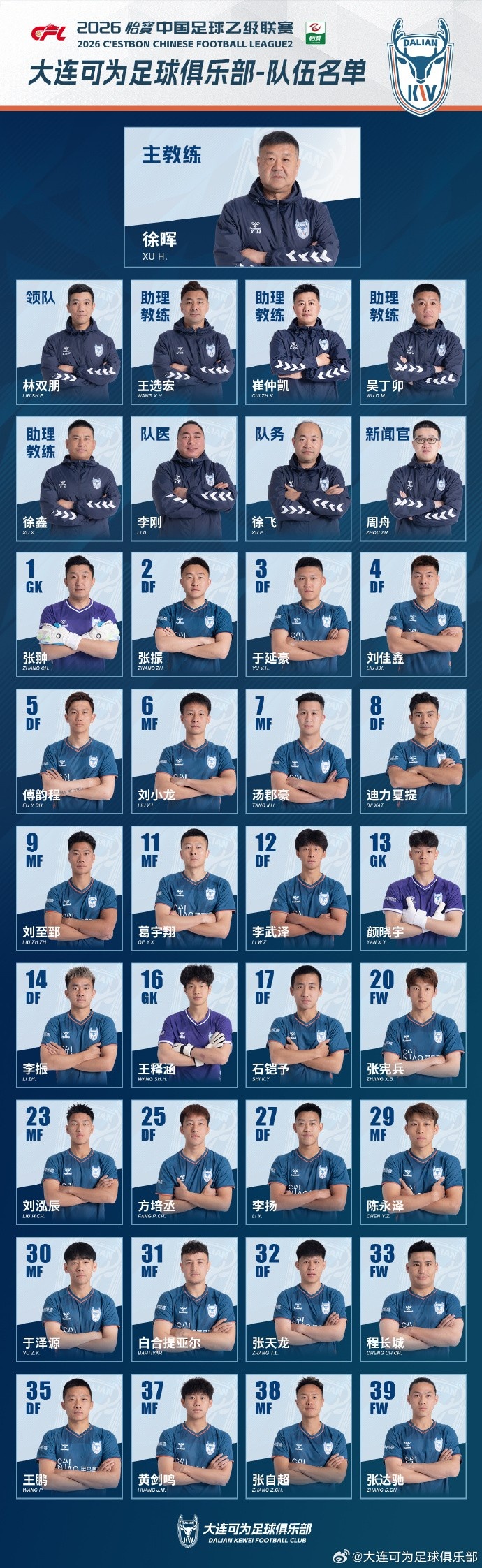 【球场观察】中乙大连可为一线队名单：徐晖任主教练，张翀、王鹏在列✌️(图2)