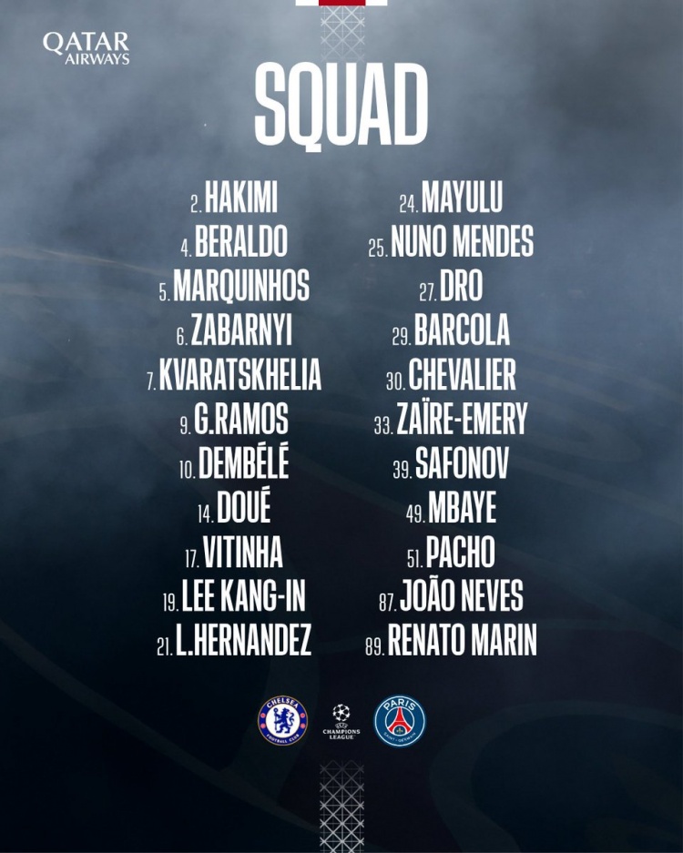 [你怎么看？]巴黎对阵切尔西次回合名单：登贝莱、内维斯、杜埃、K77在列(图1)