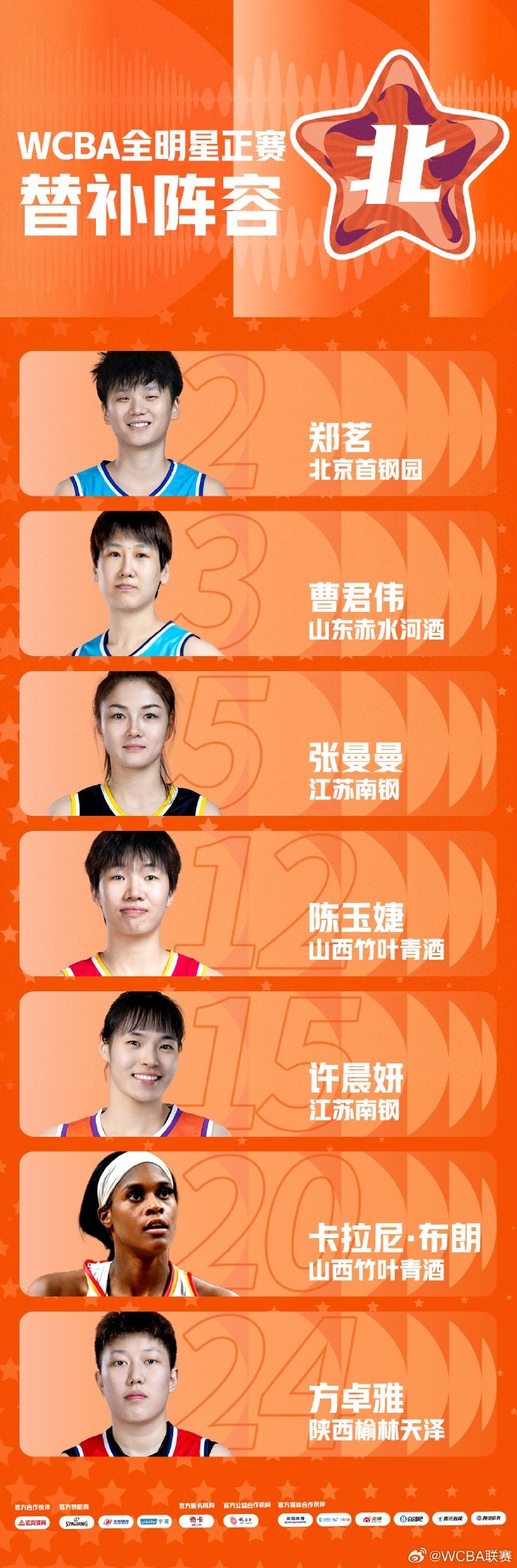 【新闻简讯】本赛季WCBA全明星周末正赛替补阵容：⭐王思雨刘禹彤在列(图2)