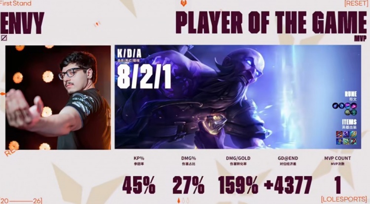 🎮Dhokla后选薇恩遭遇针对 YoungJae剑魔团战爽切LOUD扳平比分【球盟会】