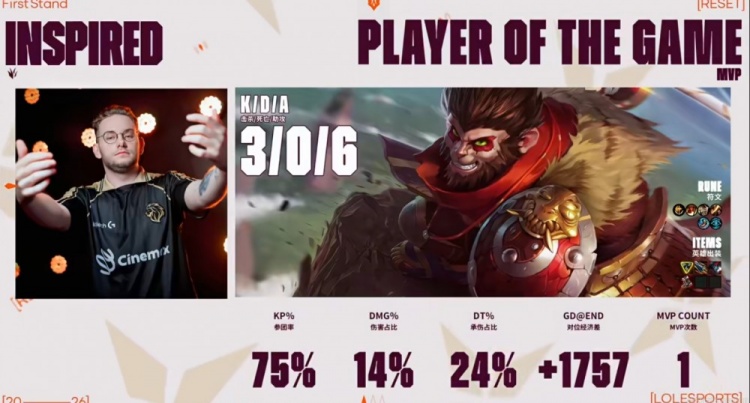 【蜗牛电竞】🎮德玛西亚！Dhokla盖伦单防Redbert牛头 LYON先行拿下赛点