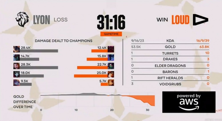 🎮午夜战歌！YoungJae梦魇连续逮捕Saint杰斯 LOUD再度扳平比分【球盟会】