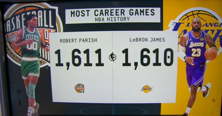 历史出场王预定！詹姆斯距离追平历史第一出战纪录仅差1场