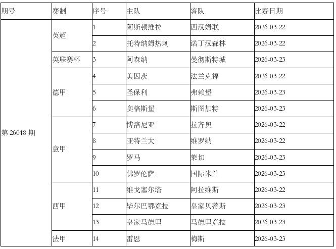 【体坛热点】传足胜负彩第26048期看点:阿森纳对决曼城 马德里上演德✨比(图3) 【体坛热点】传足胜负彩第26048期看点:阿森纳对决曼城 马德里上演德✨比(图3)