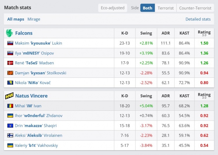 🎮你什么冠军？makazze狂砍51杀带队逆转 NAVI让一追二击败FLC