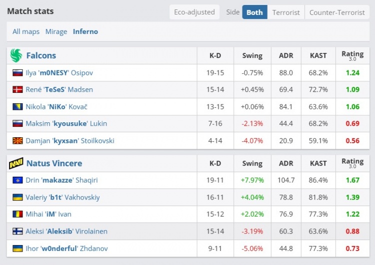 🎮你什么冠军？makazze狂砍51杀带队逆转 NAVI让一追二击败FLC