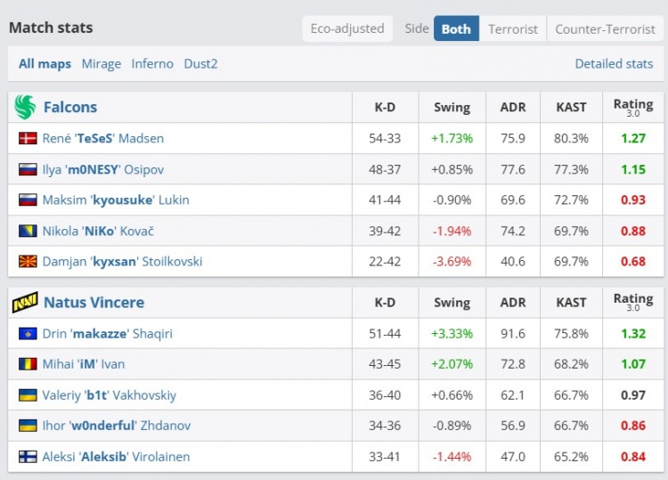 🎮你什么冠军？makazze狂砍51杀带队逆转 NAVI让一追二击败FLC