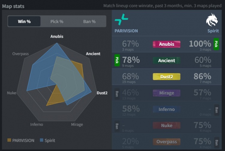 🎮donk一绿带四红!紫薇大帝降临两图爆轰32杀 PV横扫绿龙