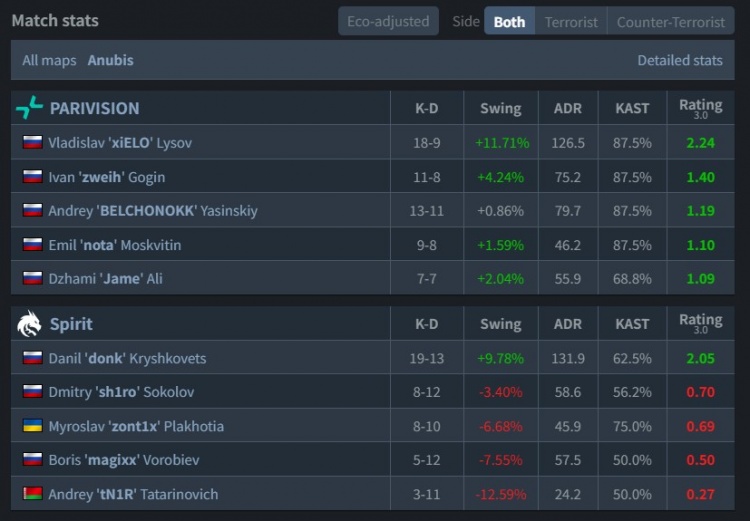 🎮donk一绿带四红!紫薇大帝降临两图爆轰32杀 PV横扫绿龙