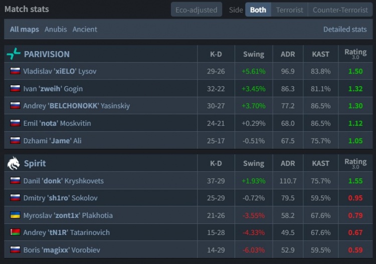 🎮donk一绿带四红!紫薇大帝降临两图爆轰32杀 PV横扫绿龙