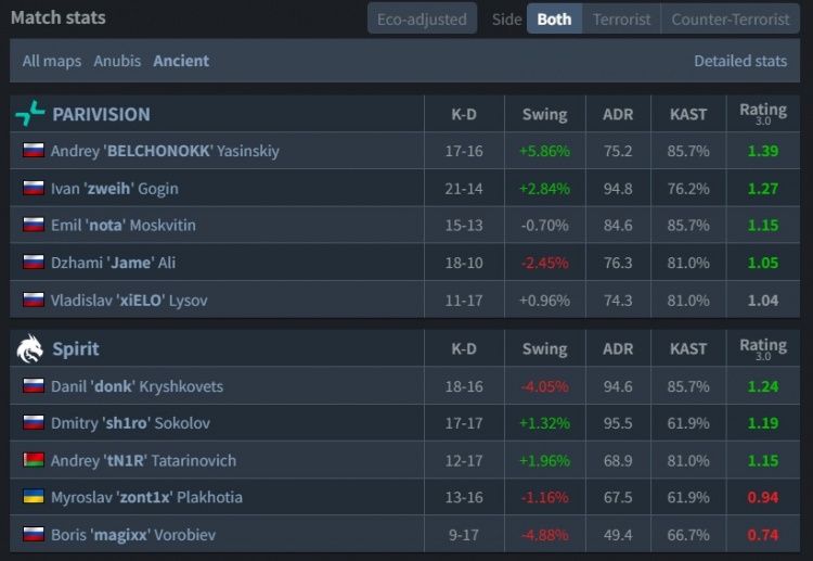 🎮donk一绿带四红!紫薇大帝降临两图爆轰32杀 PV横扫绿龙