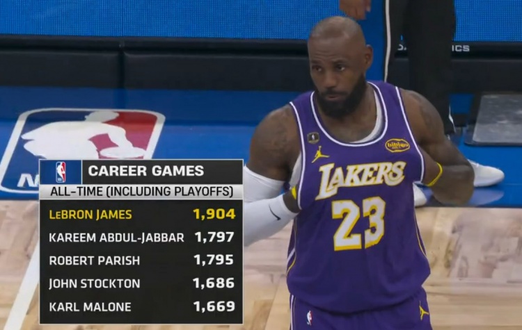 NBA历史含季后赛出战数：詹姆斯1904断档第一 天勾第二帕里什第三