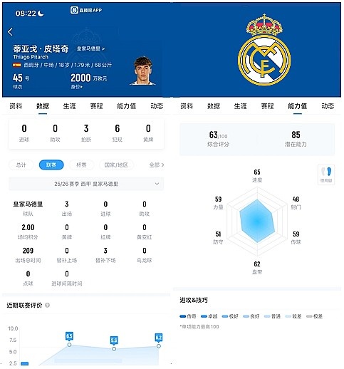 【贝林厄姆】超越劳尔和维尼修斯，皇马超新星皮塔奇是下一个莫德里奇？(图7)