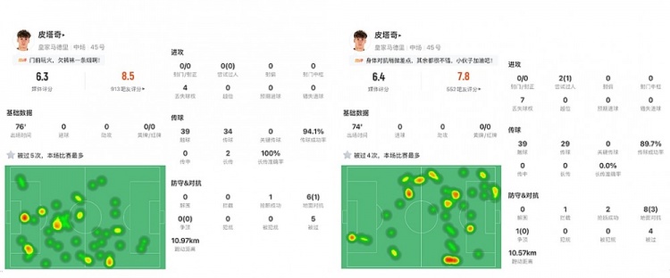 【贝林厄姆】超越劳尔和维尼修斯，皇马超新星皮塔奇是下一个莫德里奇？(图8)
