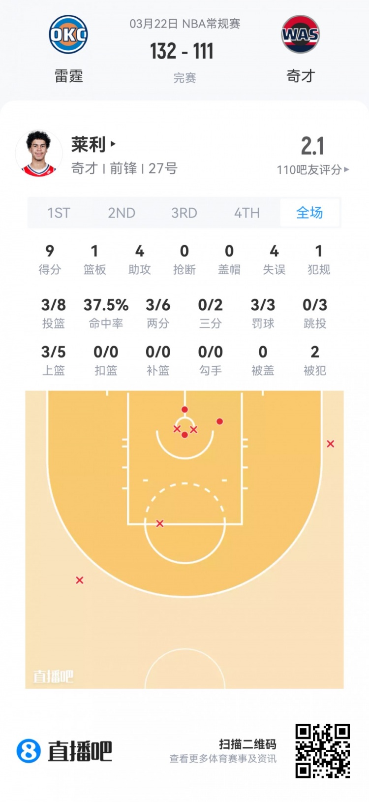 【推荐】【菜鸟】哈珀24分4板3助 埃奇库姆22分13板4助 弗拉格18分9板7助(图14) undefined