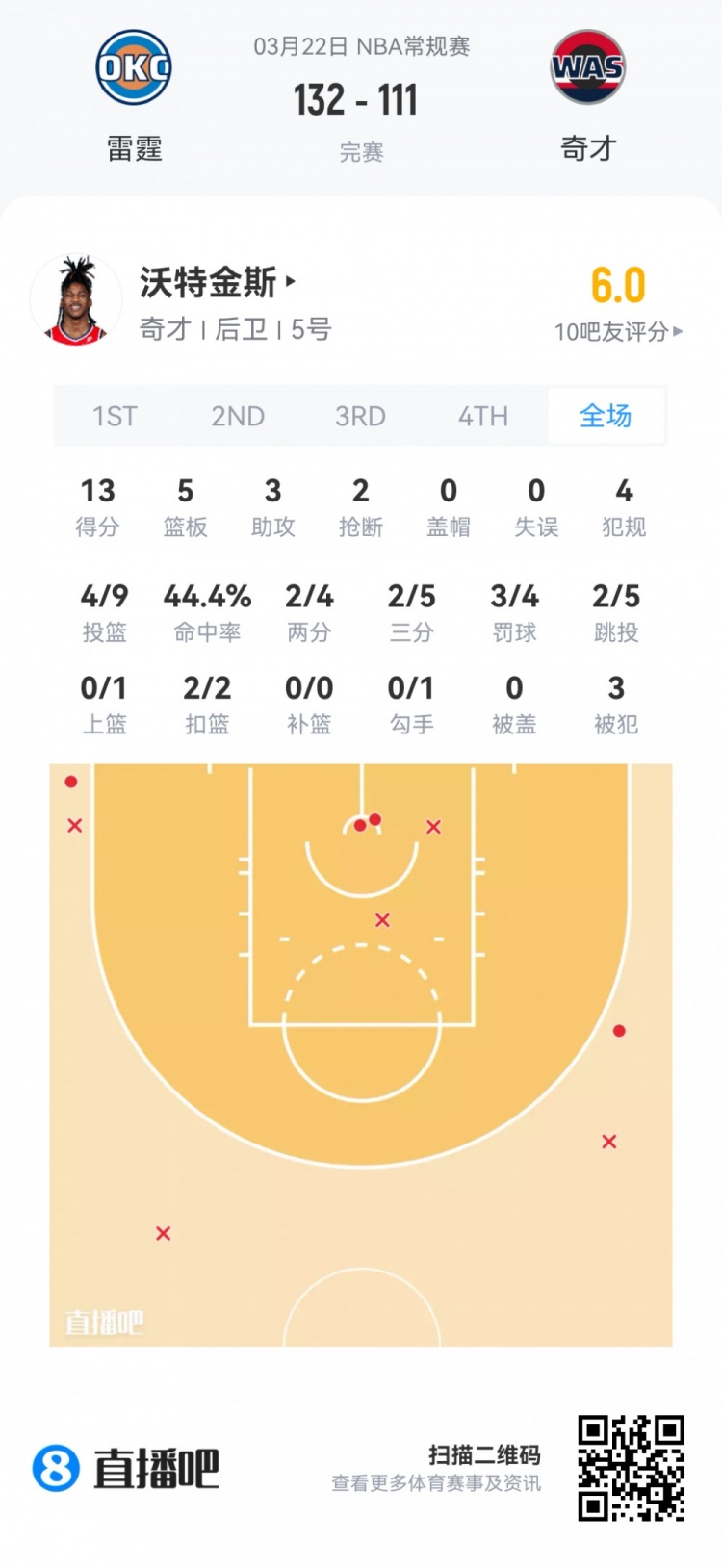 【推荐】【菜鸟】哈珀24分4板3助 埃奇库姆22分13板4助 弗拉格18分9板7助(图8) undefined