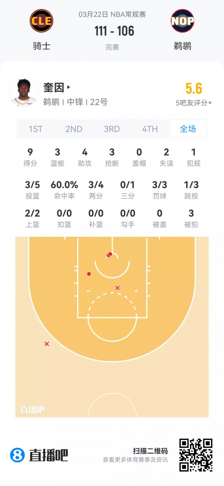 【推荐】【菜鸟】哈珀24分4板3助 埃奇库姆22分13板4助 弗拉格18分9板7助(图15) undefined