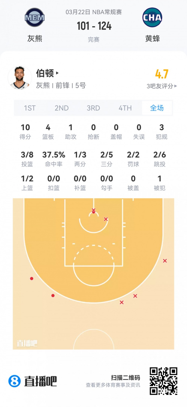 【推荐】【菜鸟】哈珀24分4板3助 埃奇库姆22分13板4助 弗拉格18分9板7助(图12) undefined