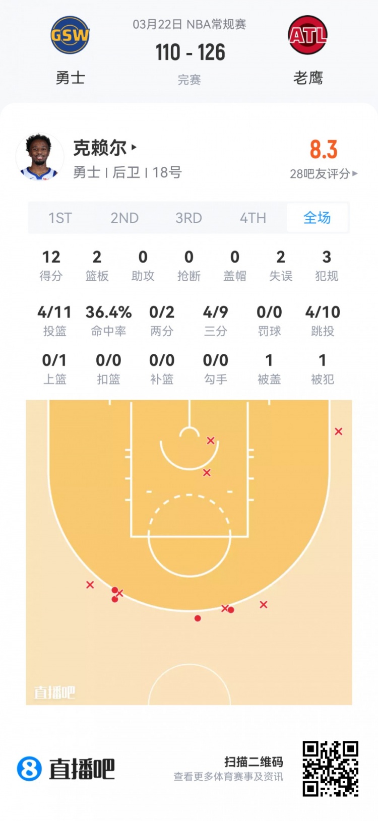 【推荐】【菜鸟】哈珀24分4板3助 埃奇库姆22分13板4助 弗拉格18分9板7助(图10) undefined