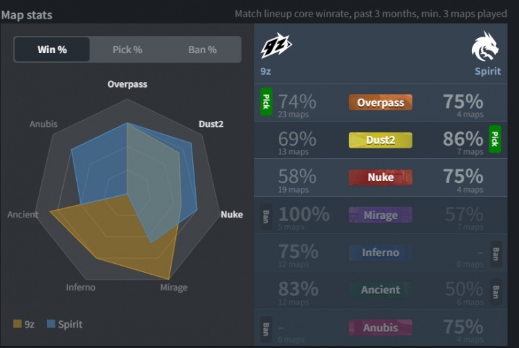 🎮拒绝爆冷!donk&sh1ro合砍83杀 绿龙横扫9z 败者组决战蒙古【球盟会】
