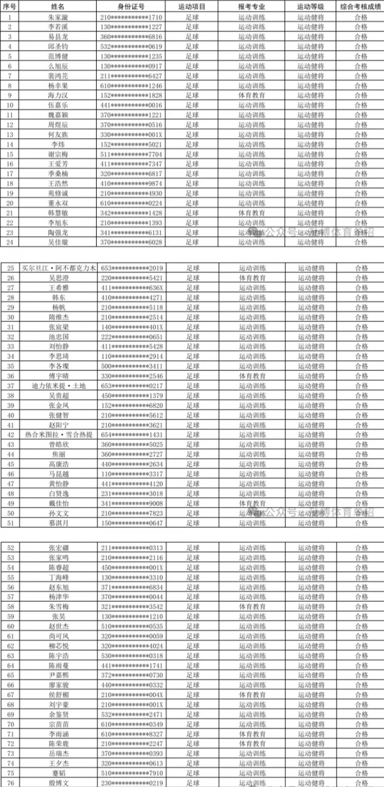 [中超]北体大保送名单：陶强龙、隋维杰、池忠国、蹇韬、王爱芳在列(图2)