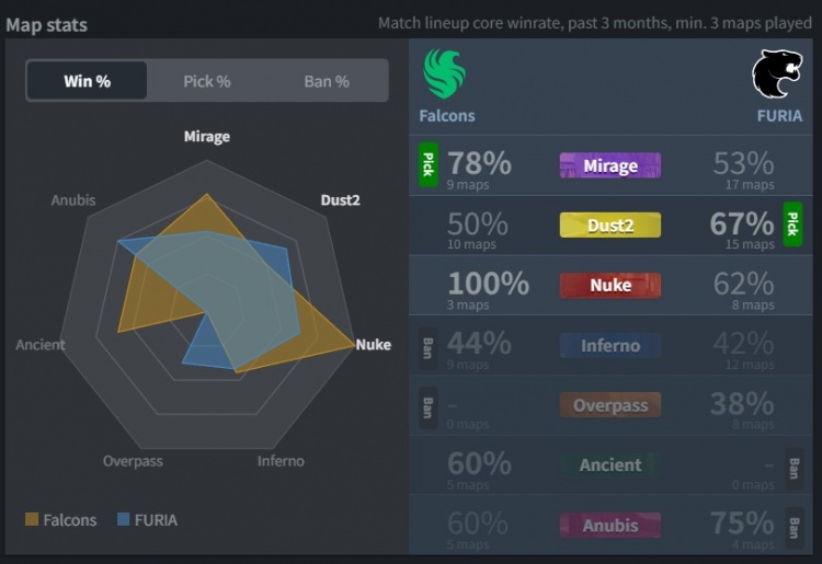 🎮黄闪>黑闪！孩神65杀全场爆轰 猎鹰淘汰黑豹 晋级BLAST六强