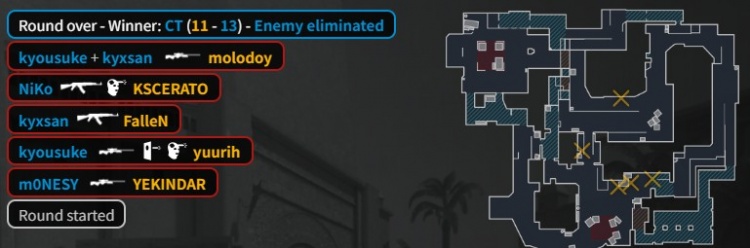 🎮黄闪>黑闪！孩神65杀全场爆轰 猎鹰淘汰黑豹 晋级BLAST六强