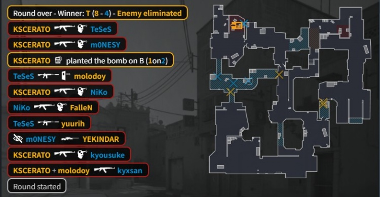 🎮黄闪>黑闪！孩神65杀全场爆轰 猎鹰淘汰黑豹 晋级BLAST六强