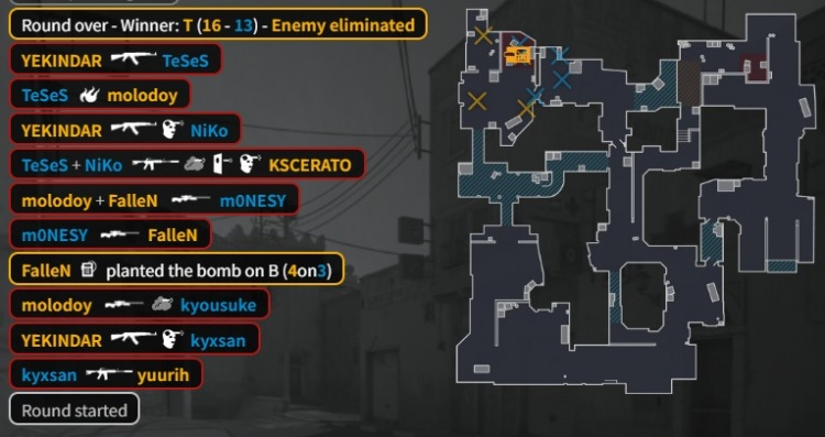 🎮黄闪>黑闪！孩神65杀全场爆轰 猎鹰淘汰黑豹 晋级BLAST六强