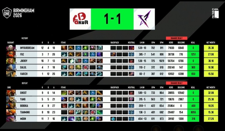 🎮ESL伯明翰：Ghost带大优节奏 YB找到自己的胜利方程再拿1胜