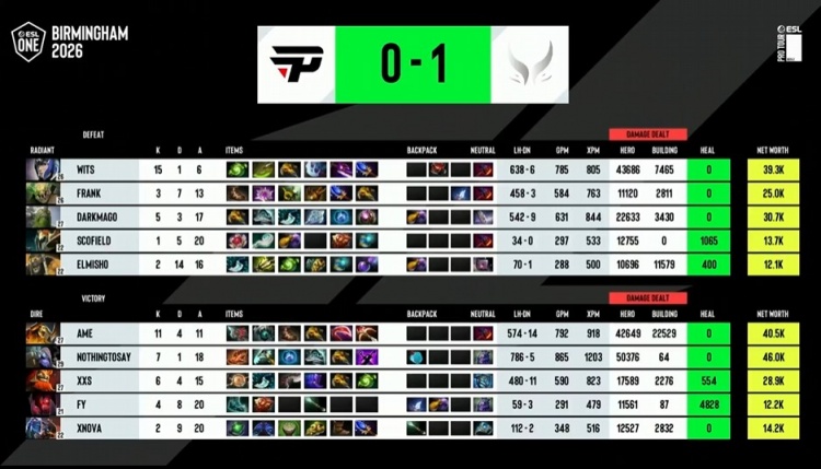【QY球友会】🎮ESL伯明翰：TK机器人矩阵拖延 晕锤玛尔斯拯救劣势XG惊险取胜
