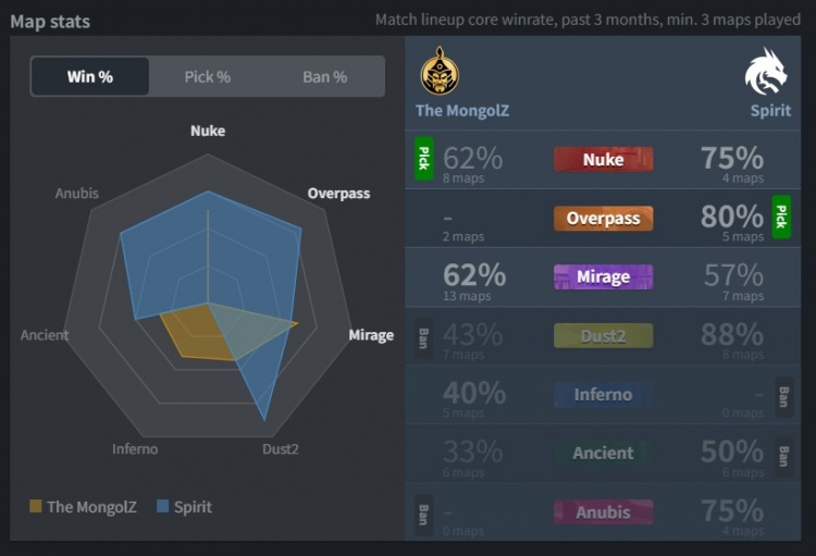 【QY球友会】🎮donk真没招！小胖两图47杀 蒙古横扫淘汰绿龙 晋级BLAST六强