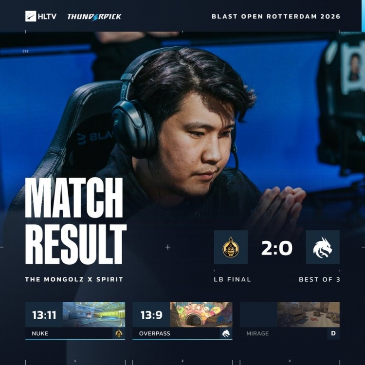 🎮donk真没招!小胖两图47杀 蒙古横扫淘汰绿龙 晋级BLAST六强