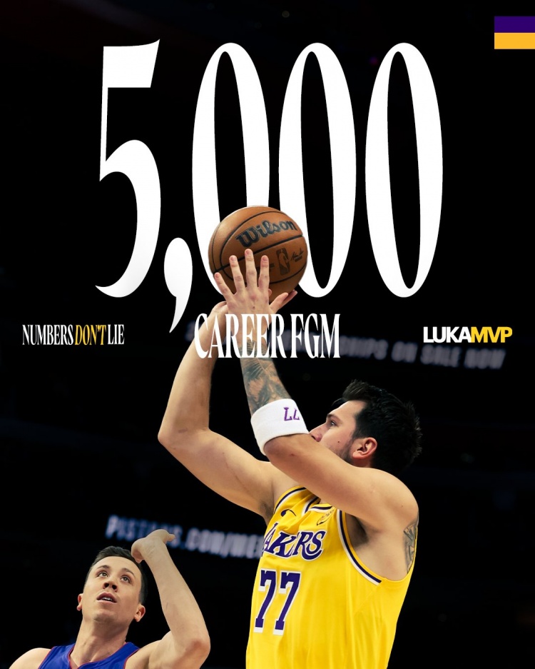 里程碑！东契奇生涯运动战进球数达5000个 湖人官推送上祝贺