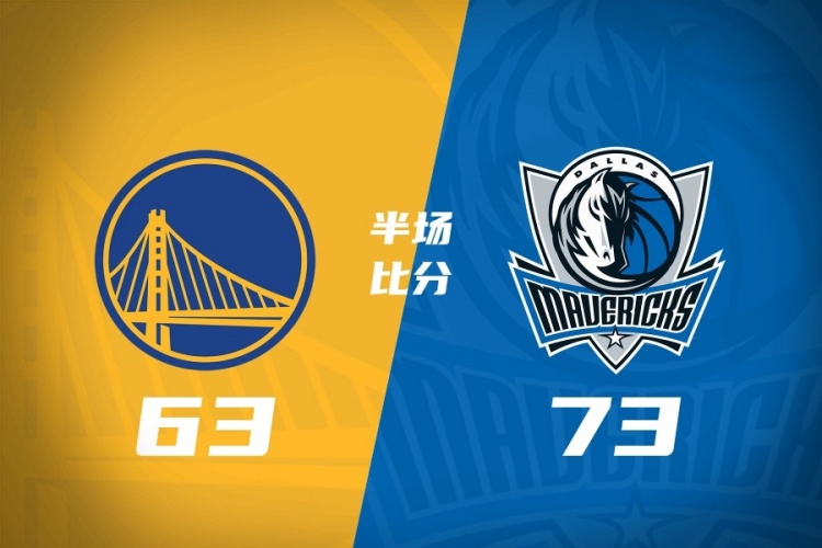 半场战报-独行侠73-63勇士 加福德14+5 弗拉格14分 波杰姆10+5