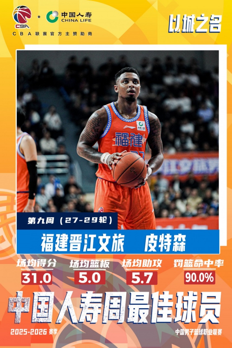 连克北京青岛&场均31分5板5.7助1.3断！皮特森当选第9周周最佳