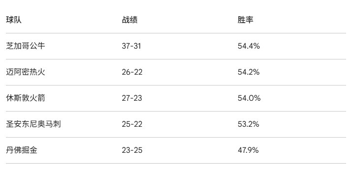 [湖人]盘点詹姆斯对阵各队战绩：掘金难以逾越！最爱虐老东家骑士&湖人(图5)
