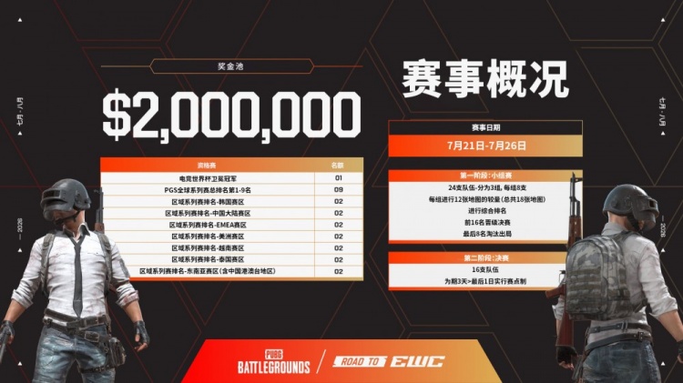 EWC官宣绝地求生登陆26电竞世界杯:💰200万元奖金池已就位