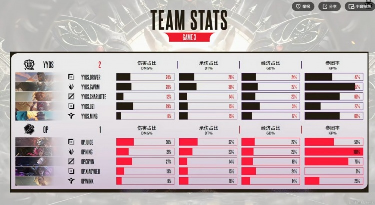 🎮拒绝连败!gwrm潘森压制Ning蔚 运营更胜一筹Uzi队击败Ning队