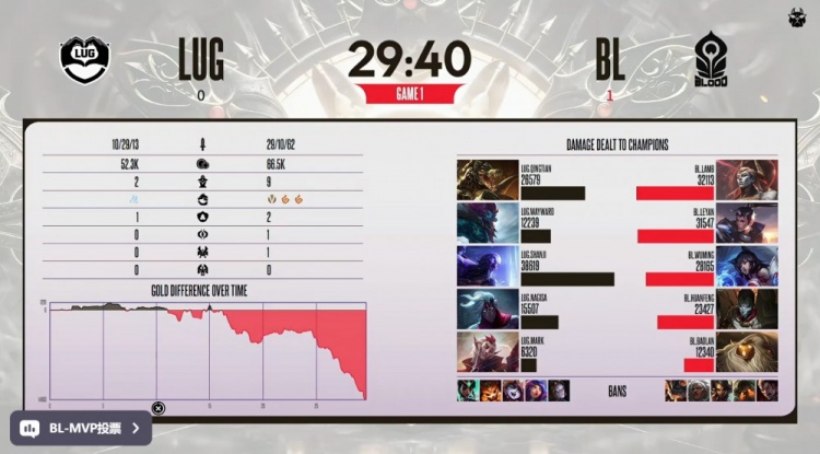 🎮黄神&shanji带不动!huanfeng烬轰爆nagisa 宝蓝队赢首局