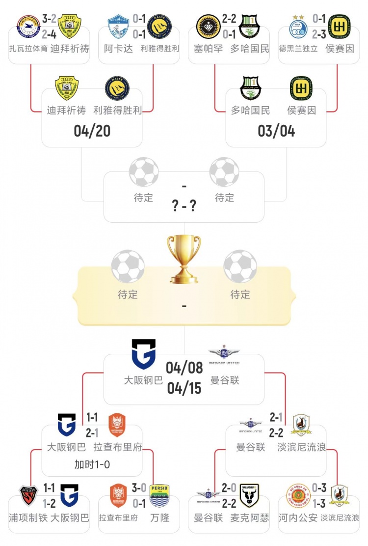 [体育报道]亚足联确认2025-26赛季亚冠二级联赛主办地：在迪拜集中举行(图2)