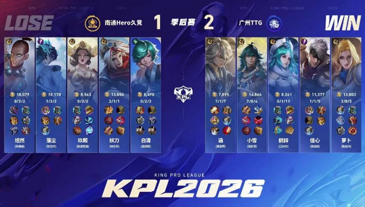 🎮萝卜全场狂C帮助TTG轻松拿下Hero TTG 4-1 Hero继续前进