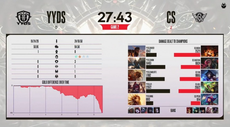 【蜗牛电竞】🎮A人不痛!Uzi霞难挽狂澜 yuki飞狐满场飞奔 Able队横扫Uzi队