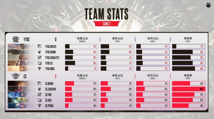 【蜗牛电竞】🎮A人不痛!Uzi霞难挽狂澜 yuki飞狐满场飞奔 Able队横扫Uzi队