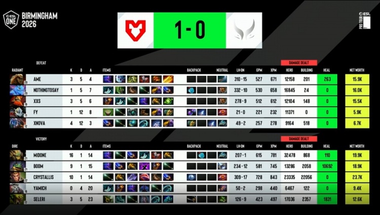 🎮ESL伯明翰：大圣打狗 沙王清场 XG阵容被各个针对 局1被速通【球盟会】