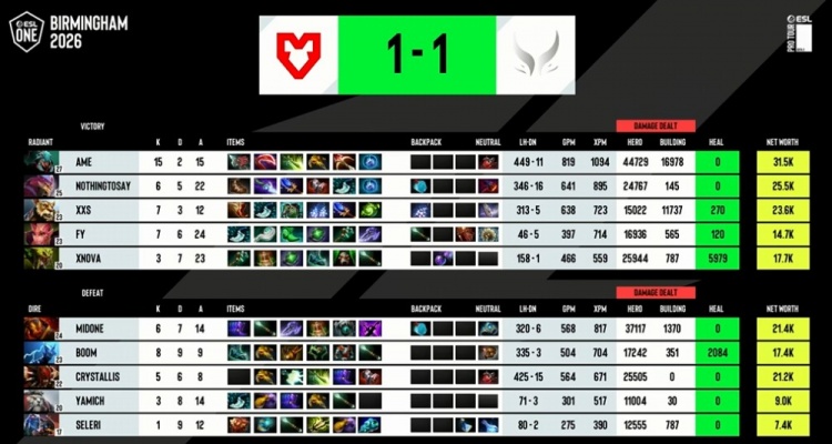🎮ESL伯明翰：Ame蚂蚁暴击单杀血魔 巨大优势容错充足保住胜局【球盟会】